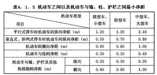 機(jī)動(dòng)車之間以及機(jī)動(dòng)車與墻、柱、護(hù)欄之間最小凈距