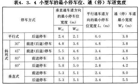 小型車的最小停車位、通（停）車道寬度