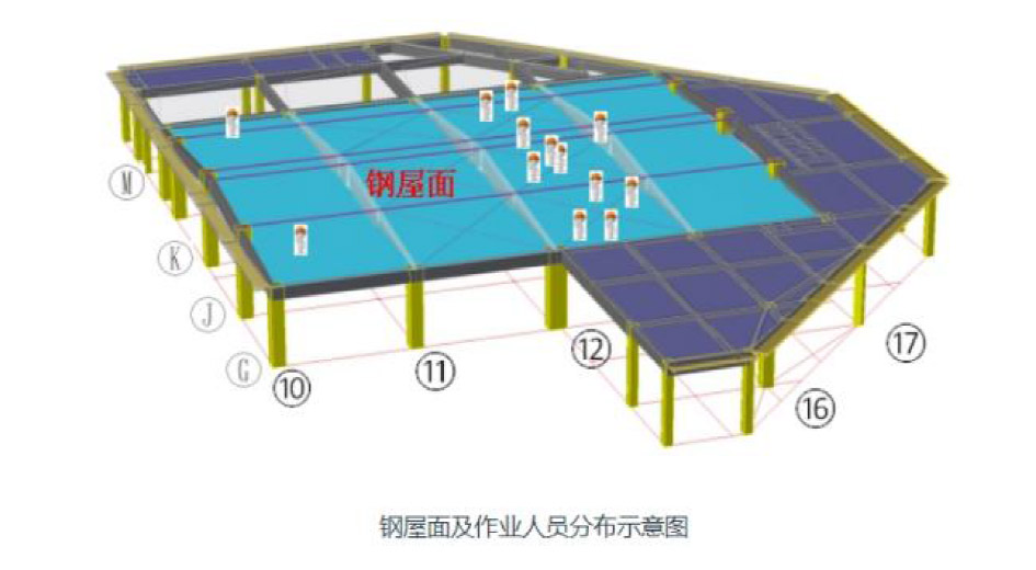 鋼屋面及作業人員分布示意圖