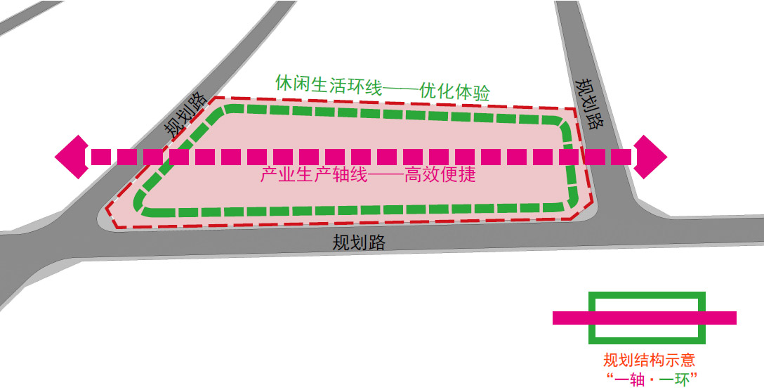 生產與生活結合規劃結構