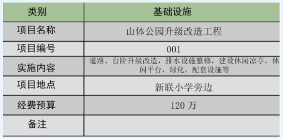橋頭鎮田新社區美麗幸福村居景觀改造設計